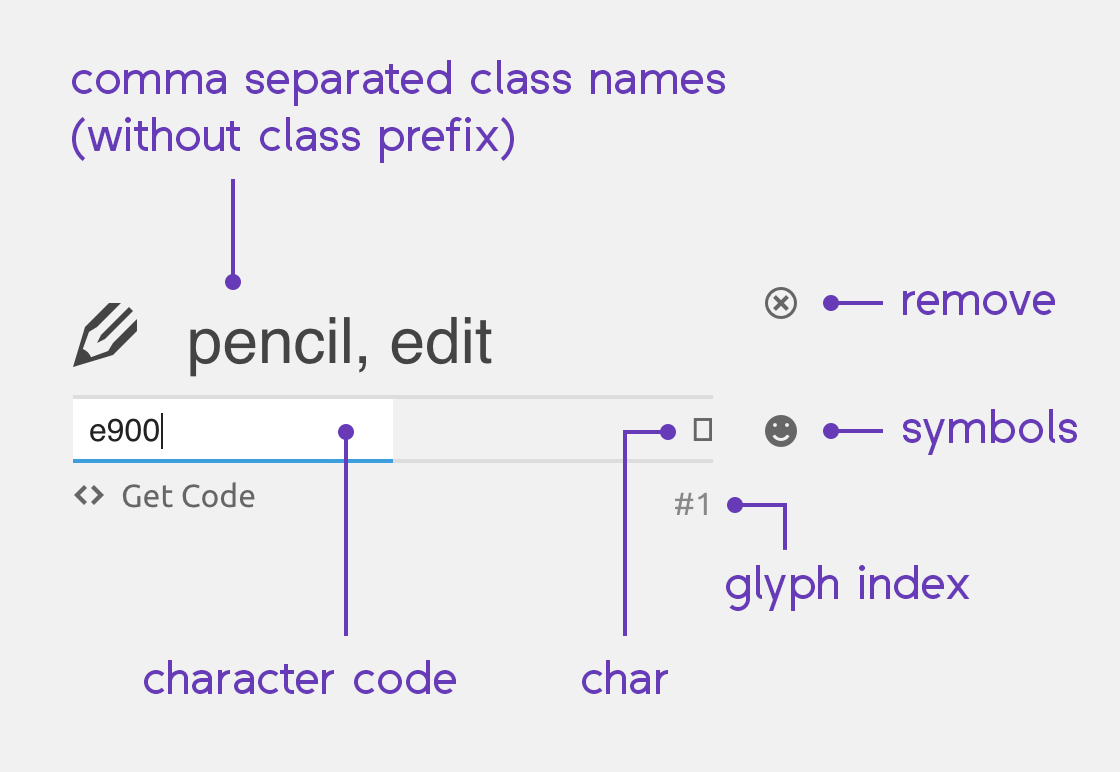 Glyph Properties screenthot of glyph properties