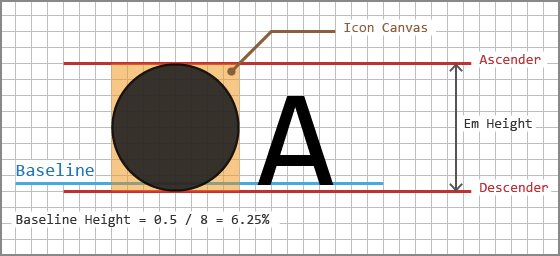 Font Metrics screenshot of font metrics